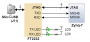 embedded_systems:zynq7000:ft2232-zynq7.png
